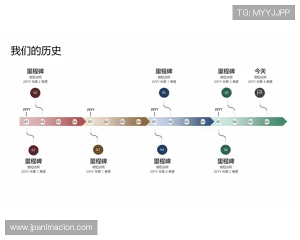 凯发集团简介:企业历史沿革与重要里程碑事件回顾 凯发集团简介:企业历史沿革与重要里程碑事件回顾