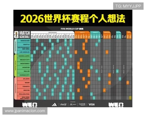 美加墨世界杯赛程时间表详细解析2026年最新比赛安排与时间安排指南 美加墨世界杯赛程时间表详细解析2026年最新比赛安排与时间安排指南